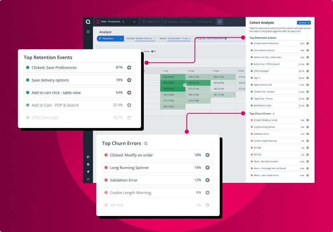 Line chart showcasing user retention trends within the product analytics platform.