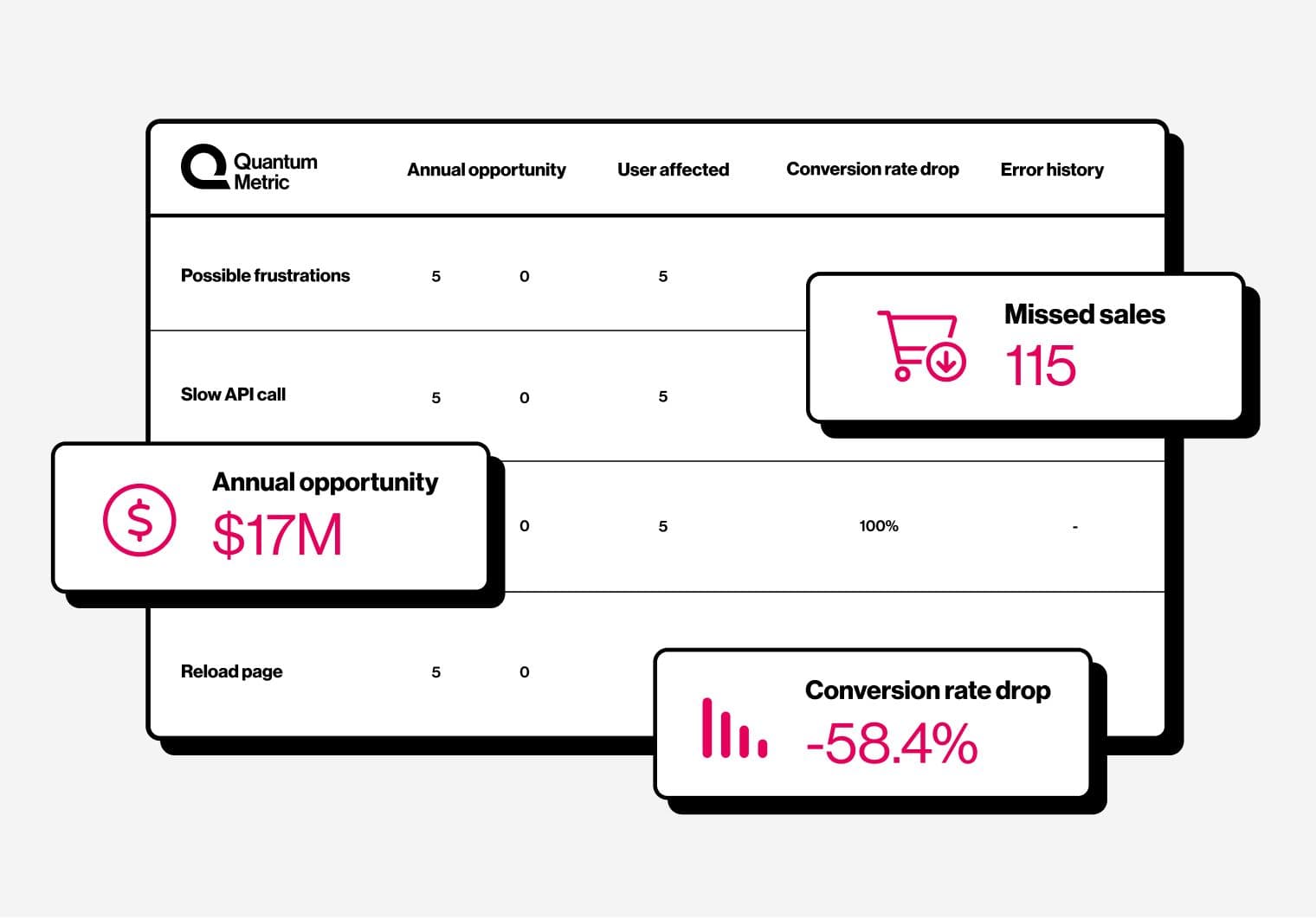 Quantify priorities dashboard for data-driven decisions