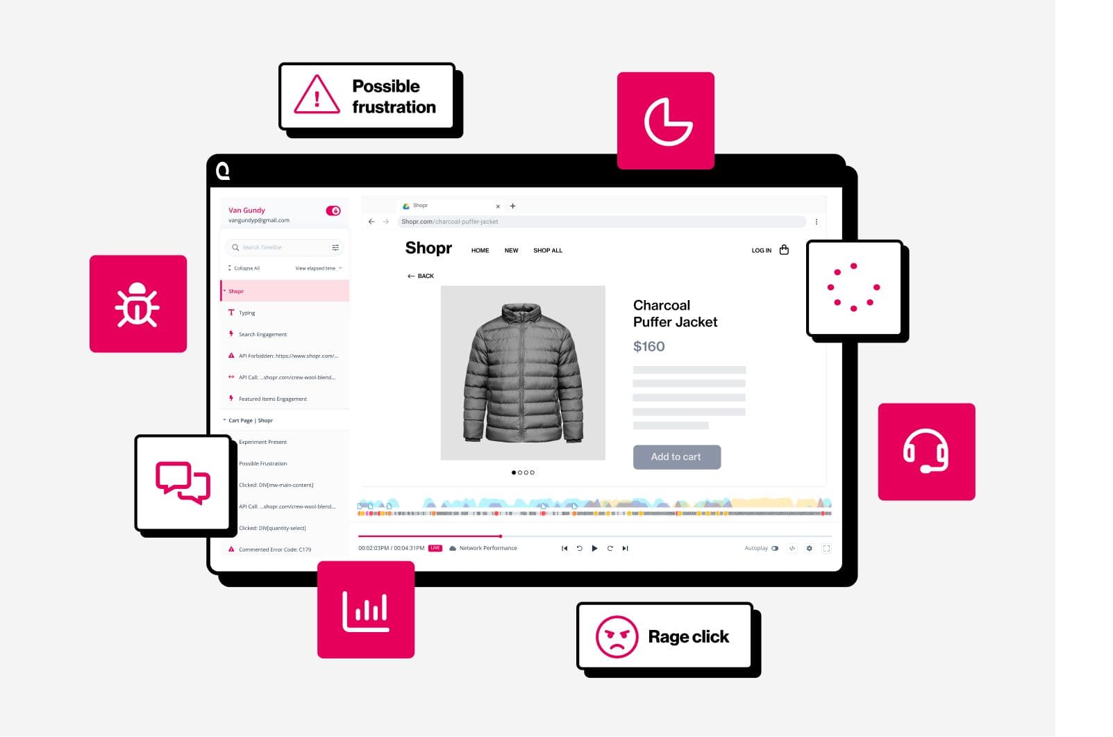 Digital analytics dashboard for performance metrics