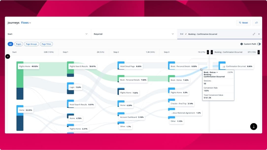 User behavior flowchart revealing typical navigation paths in a user analytics platform.