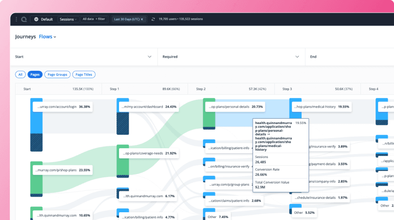 Quantify friction before it drives up support costs.
