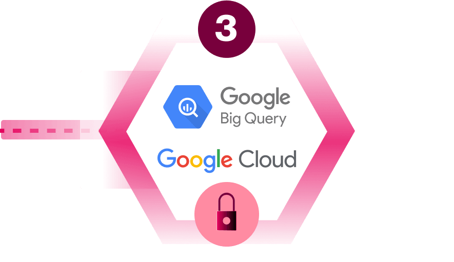 Data privacy and security tool for data governance