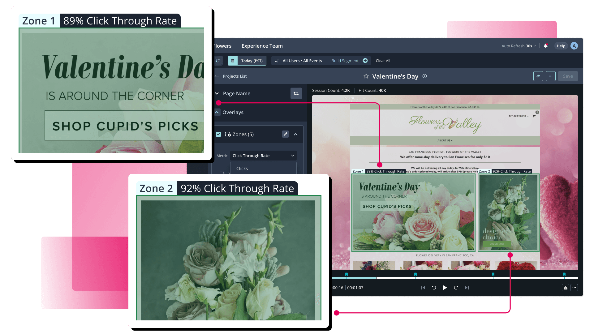 Click tracking heatmap identifying friction points in a digital experience.