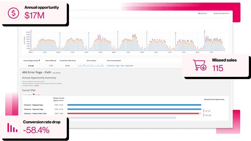Opportunity analysis platform interface ranking business impact