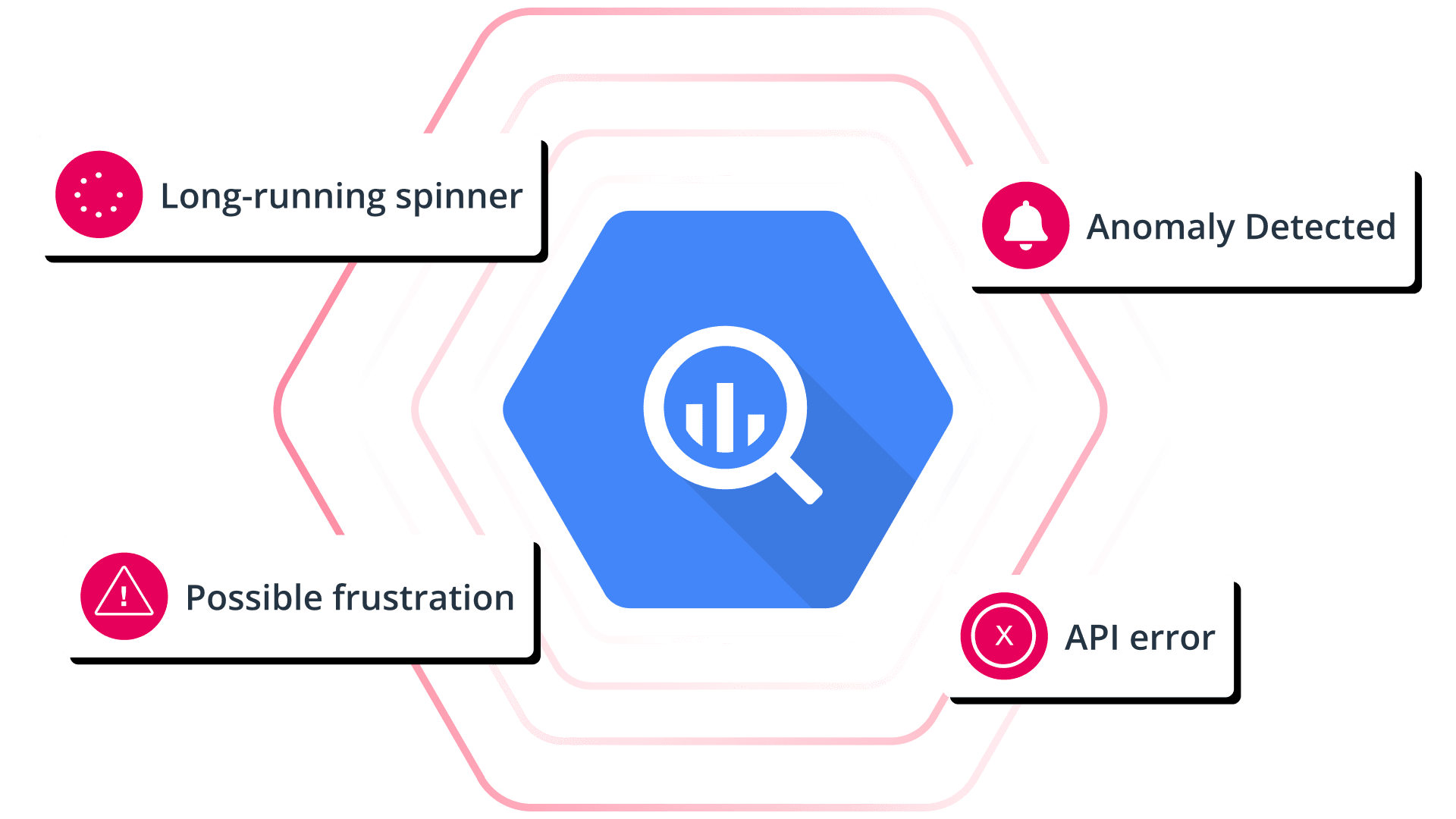 Data activation dashboard for cdp integration