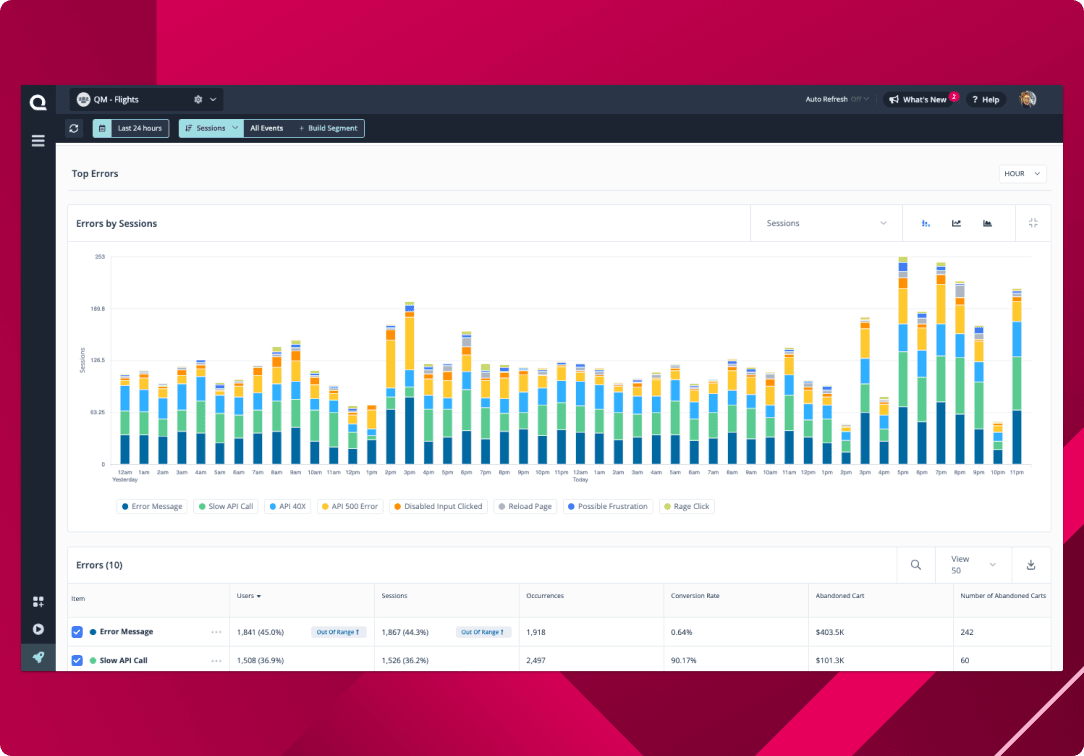 Error dashboard with stacked bar chart of sessions by error types and top errors table in hospitality insights