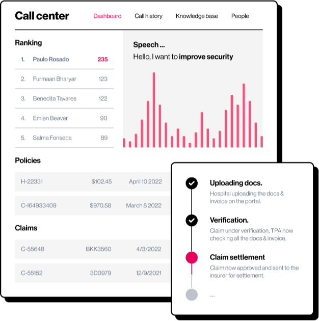 Call Center Dashboard