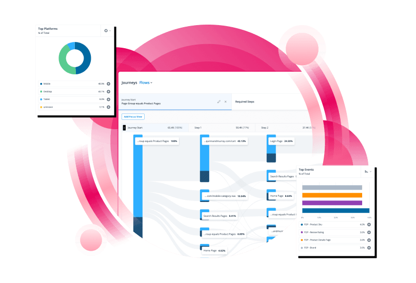 Visual customer journey map showing user paths across multiple sessions.