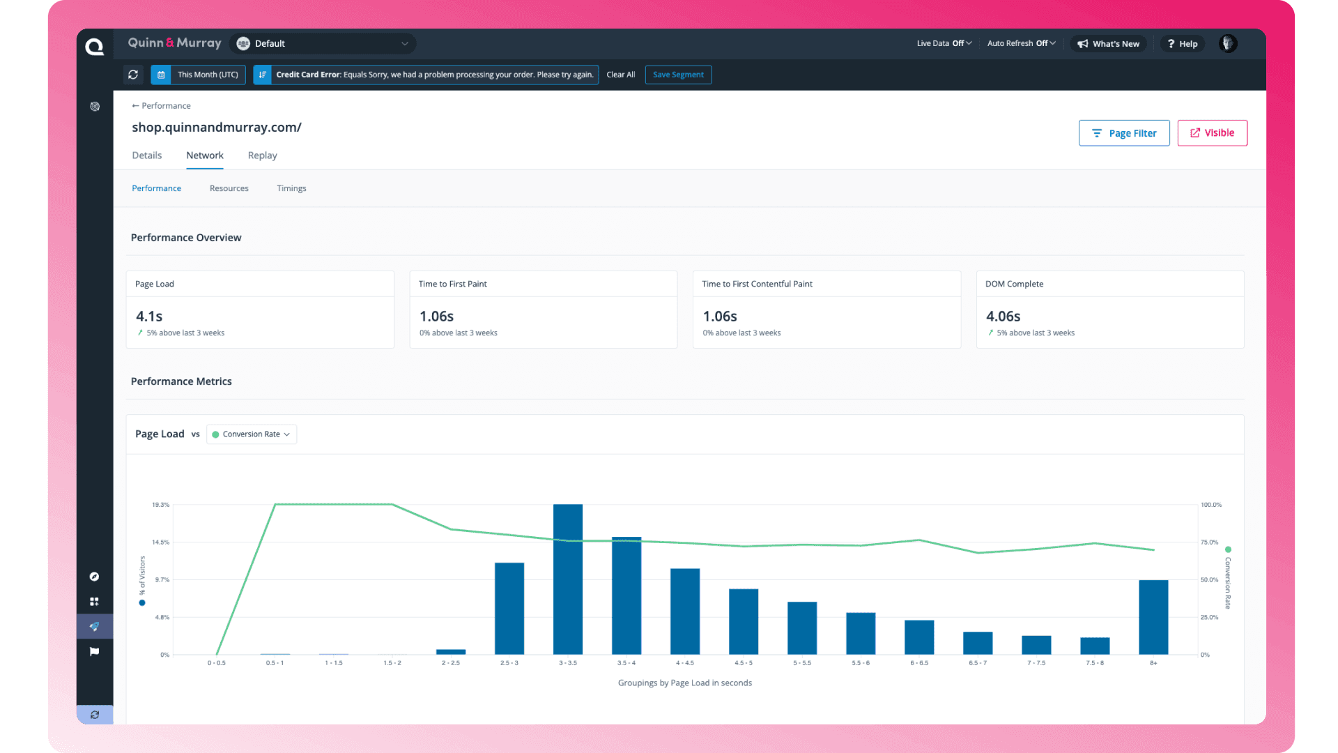 Performance monitoring platform interface tracking error rates