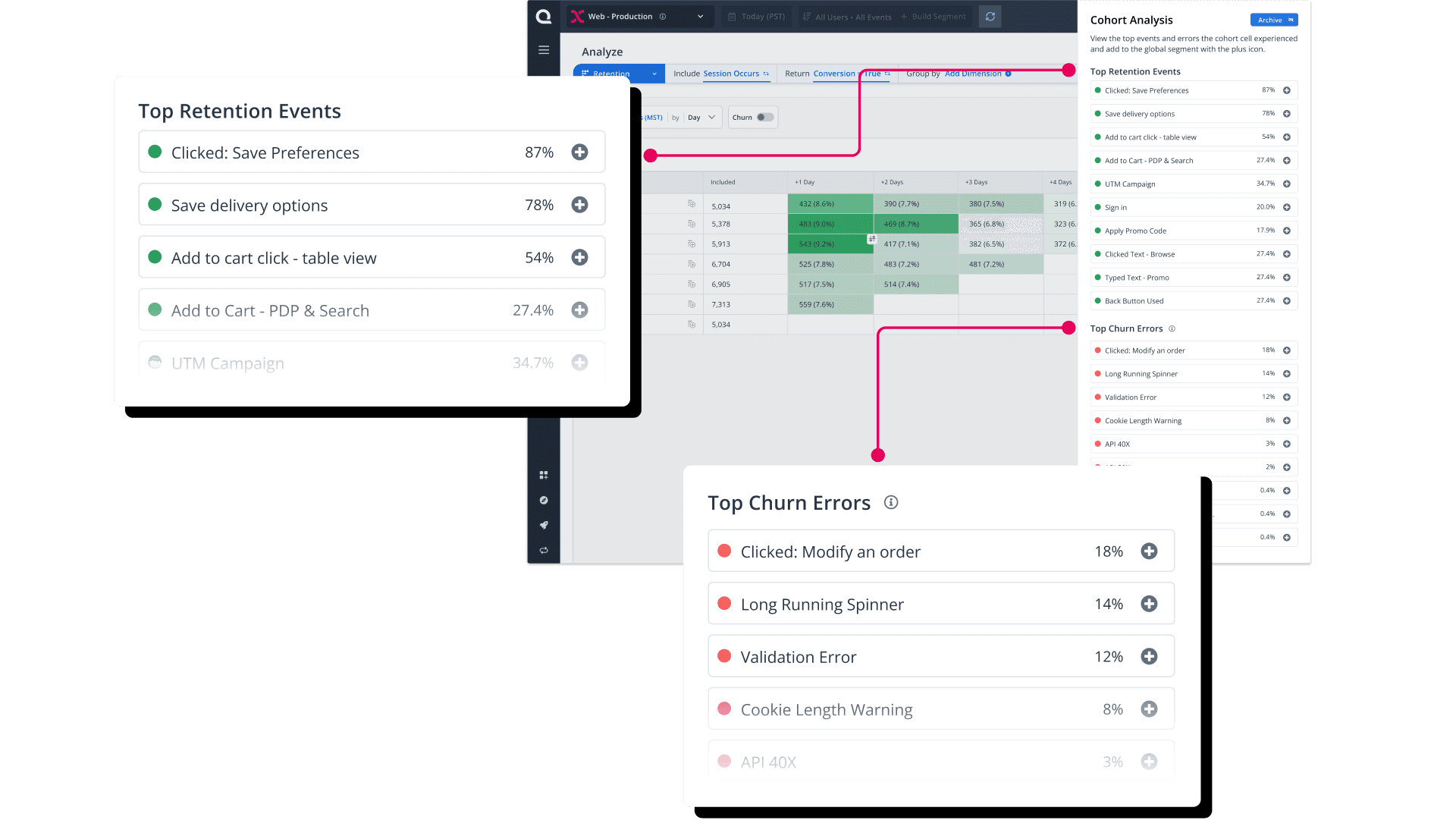 Comprehensive user analytics dashboard visualizing engagement metrics and session duration.