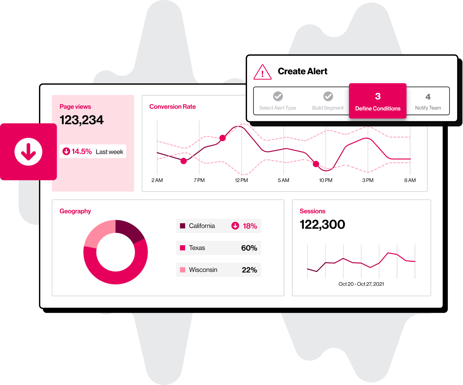Experience alerts platform dashboard for conversion funnel monitoring