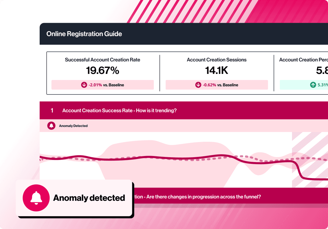 Dashboard displaying account creation success rate trend and anomaly detection in online registration for banking
