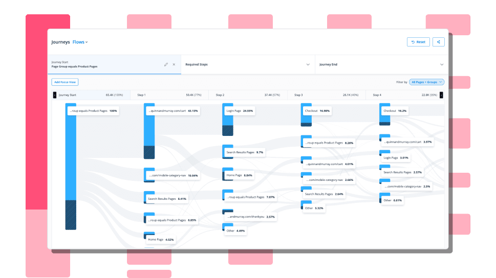 Data enrichment tool unifying behavioral insights