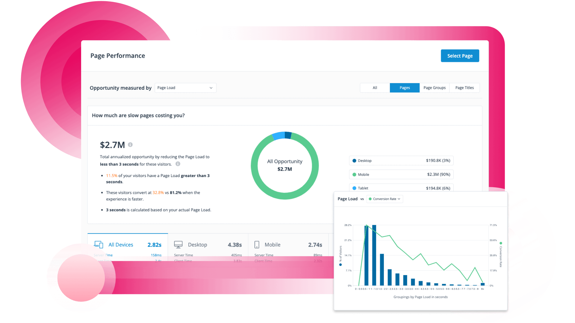 Performance monitoring dashboard showing page load metrics