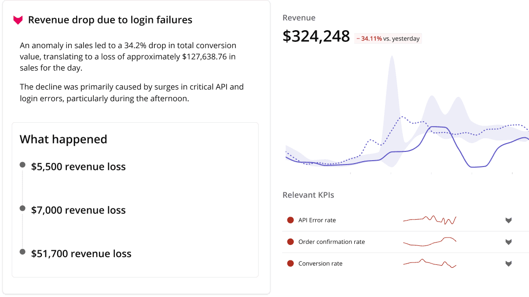 Turn complex data into clear next steps with dashboard agents.